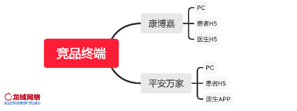 抚州APP运营推广一精准社交裂变推广方案：用户分层、裂变玩法与KOC培育全链路设计